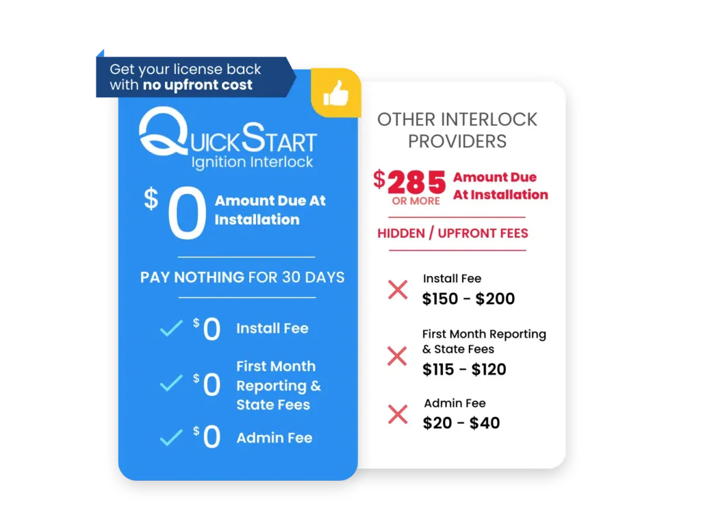 QuickStart Ignition Interlock Costs in Arizona